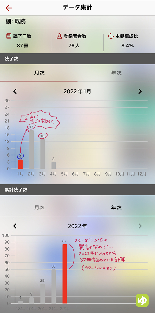 読了冊数のグラフ