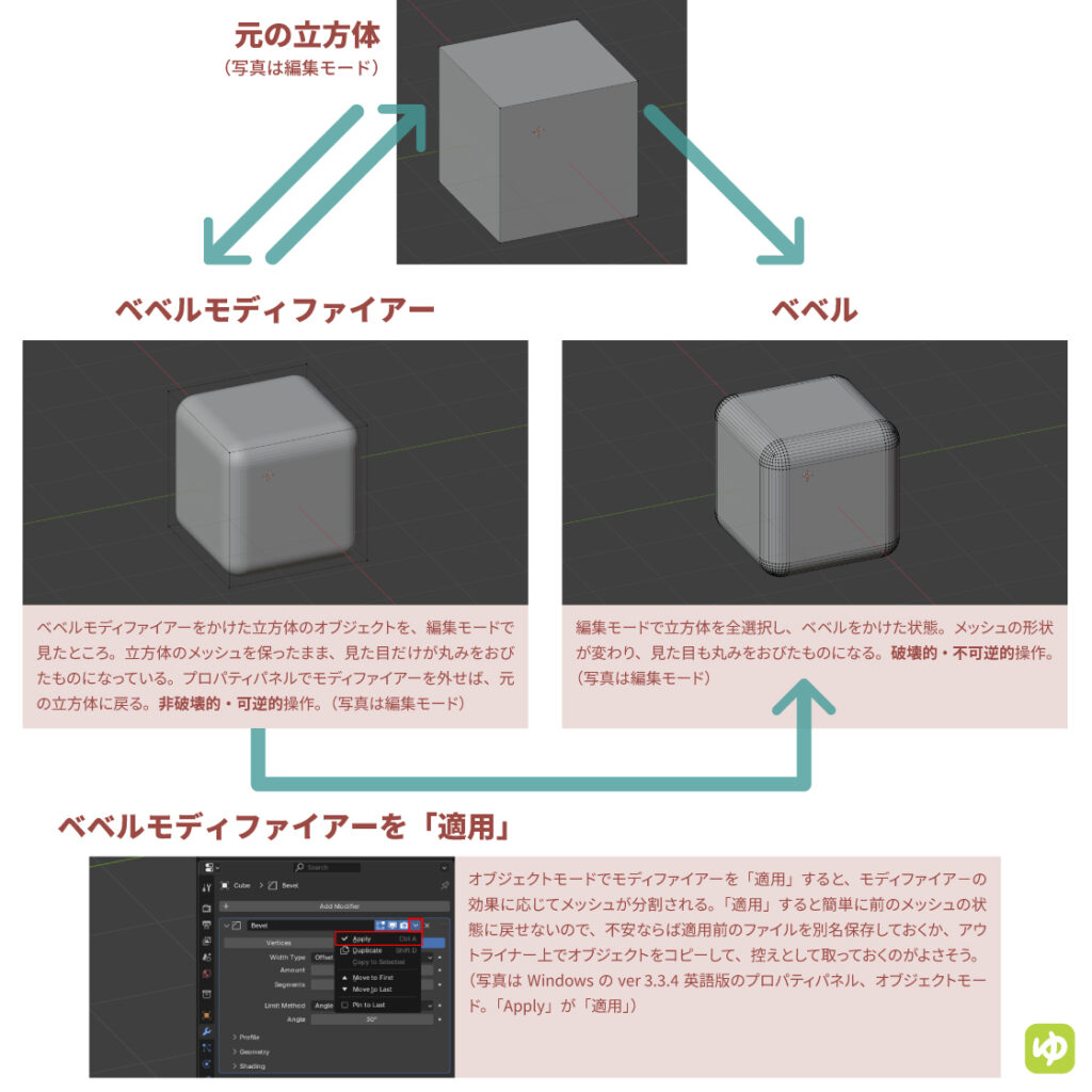 ベベルモディファイアーとベベルの違い